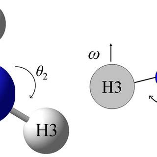 Bond angle variables for ammonia: θ 1 (H1-N-H2) and θ 2 (H1-N-H3 ...