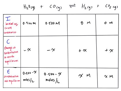 How To Find Equilibrium Constant Using Ice Table