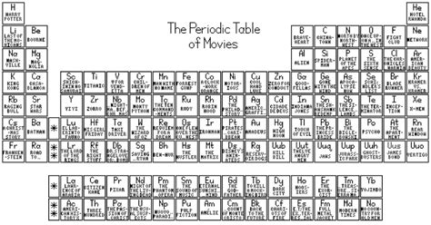 Periodic Table of Movies by Anteum on DeviantArt