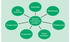 Factors Influencing Plant Location/Facility Location – HKT Consultant