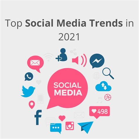 Top Social Media Trends in 2021 - Reliable Software Technology