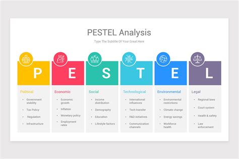 Best Pestle Analysis Powerpoint Templates Design Tips And Examples | The Best Porn Website