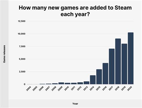 Steam Usage and Catalog Stats for 2023