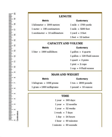 Basic Metric Conversion Chart - 7+ Free PDF Documents Download | Metric conversion chart ...