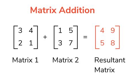Matrix 정리글 | RoundTable