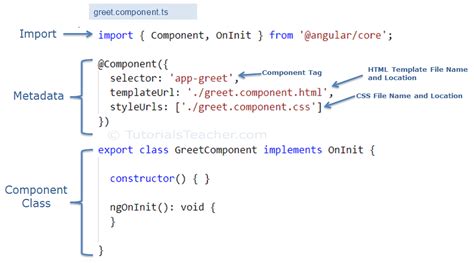 Angular Component - Coding Villa