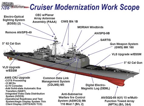 spendergast Informed Prostate Cancer Patient: Navy wants to mothball ...