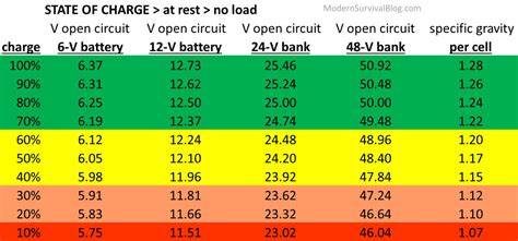 Rv Battery Charge Chart