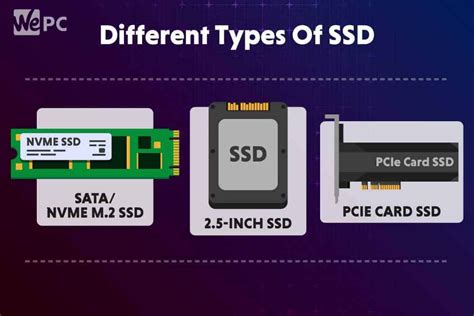 Types Of SSD: Everything You Need To Know | WePC