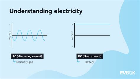 EV charging: the difference between AC and DC