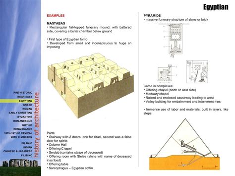 History of arch...