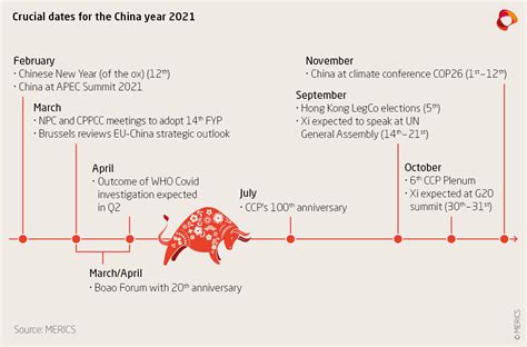 China in 2021: agenda setting, anniversaries, and potential for conflict | Merics