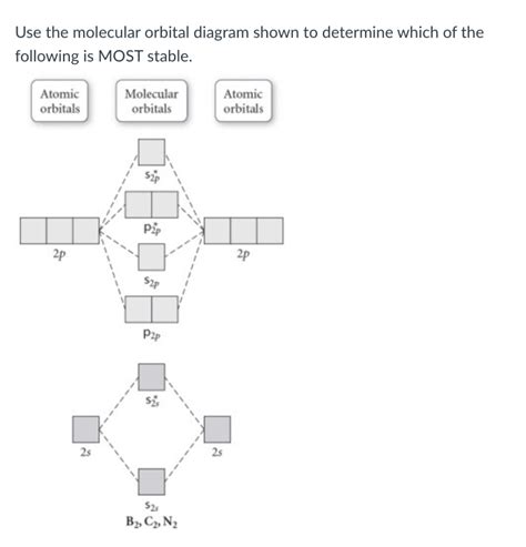 35 use the molecular orbital diagram shown to determine which of the following is most stable ...