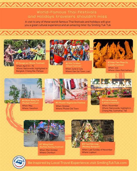 Thailand is teem with festivals and holidays thanks to the people’s diverse believes and ...