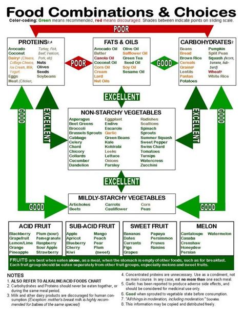 food-combining-chart | Purified Lifestyle