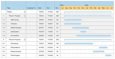 Gantt Chart Templates