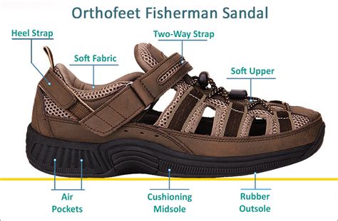 Diabetic, Comfort, Orthopedic Men's Sandals with Arch Support - OrthoFeet