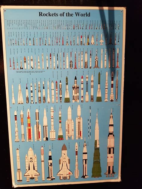 Rocket size chart circa 1995 : coolguides