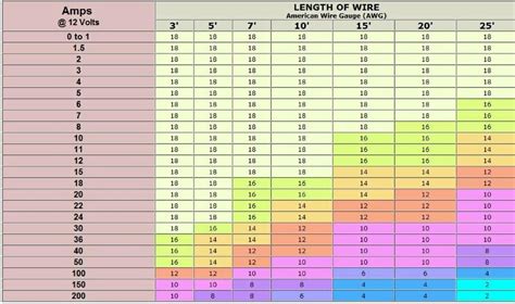 TheSamba.com :: Vanagon - View topic - Circuit breaker sizes