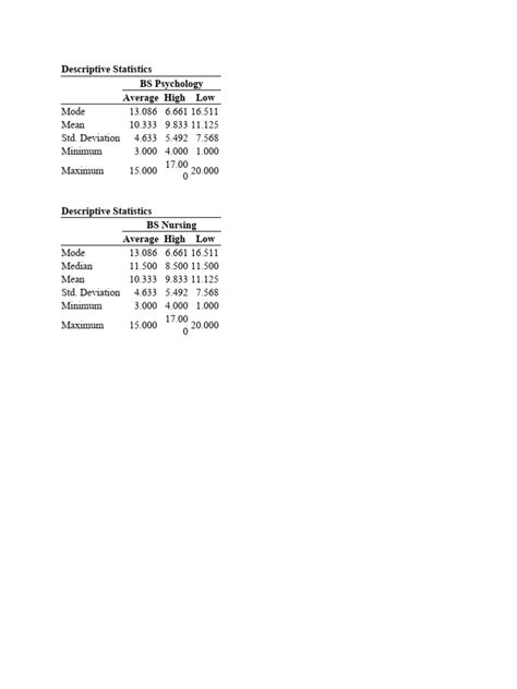 Descriptive Statistics | PDF