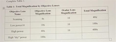 Demystifying Optics: Understanding the Magnification of the Ocular Lens