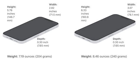 Iphone 13 Wallpaper Dimensions