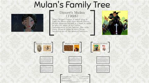 Mulan's Ancestors by Janae Lamb on Prezi