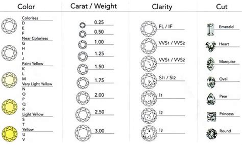 Diamond Clarity Chart And Price