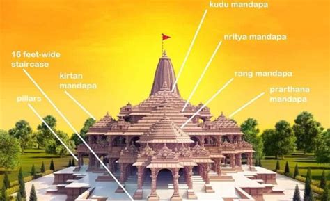 Architecture of Ram Mandir, Ayodhya