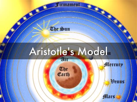 Aristotle Model Of Solar System