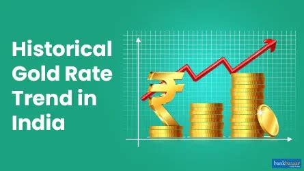 Historical Gold Rate/Trend in India - Complete Information