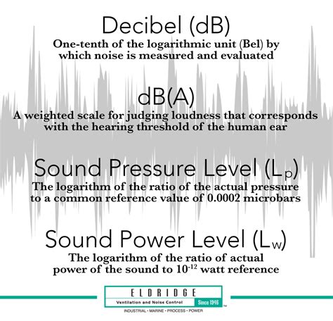 How to Measure Fan Noise - Eldridge