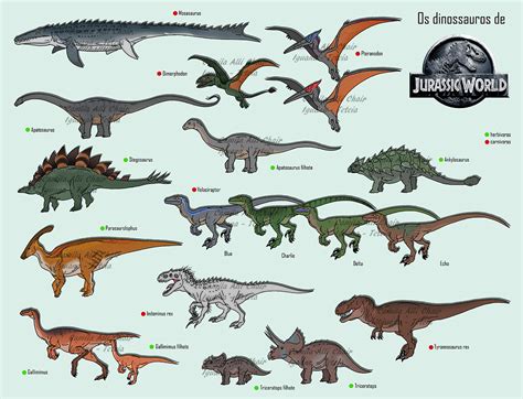 Jurassic World Dinosaurs by FreakyRaptor on DeviantArt