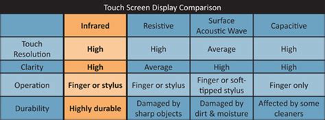 55" Freestanding Multi Touch Screen Display