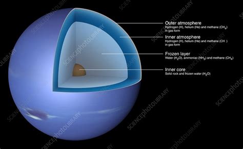 Atmospheric Makeup Of Neptune | Saubhaya Makeup