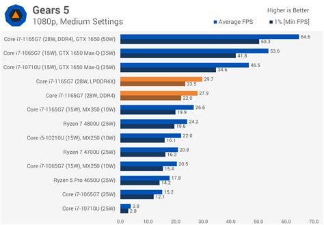 Intel Core i7-1165G7 Review: Tiger Lake Inside | TechSpot