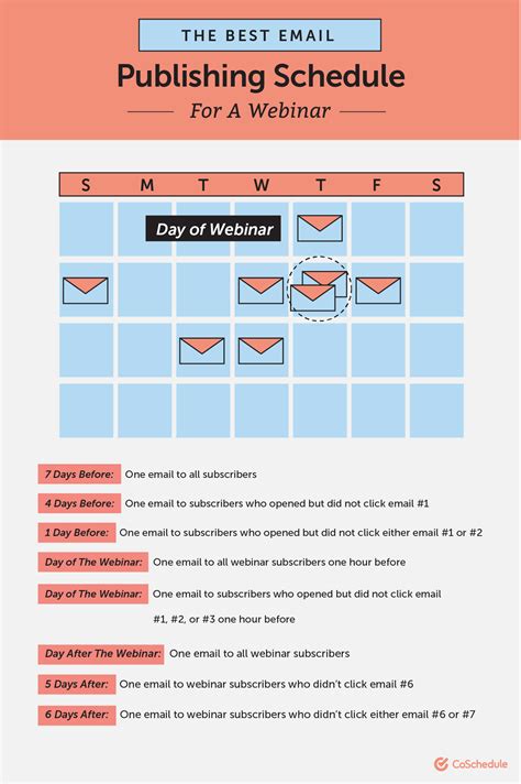 Pin on Email Marketing Planning Tips