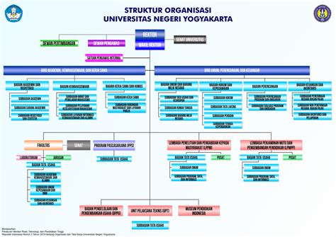 Struktur Organisasi Perguruan Tinggi Negeri - IMAGESEE