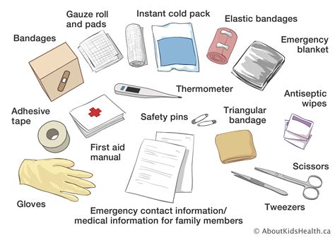 First Aid Kit Drawing at PaintingValley.com | Explore collection of First Aid Kit Drawing