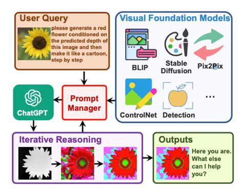 Justin List 👨🏻‍💻 ⚡️ on Twitter: "Maybe GPT4 can be used to design a better architecture diagram?"