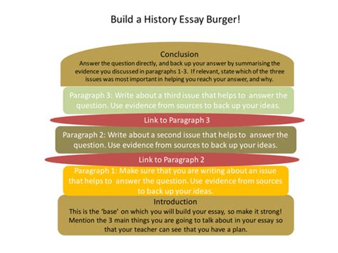 History Essay Writing - 19+ Examples, Format, Pdf