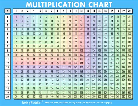 Multiplication Chart Printable Pdf 1-10 2024 - Multiplication Chart Printable