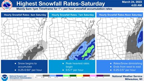 Late March snowstorm expect to dump 2 inches of snow on Green Bay ...