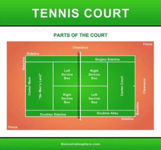 Tennis Court Dimensions and Anatomy (Diagrams)