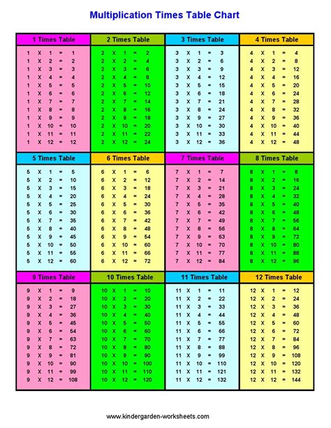 Multiplication Table Worksheet Printable