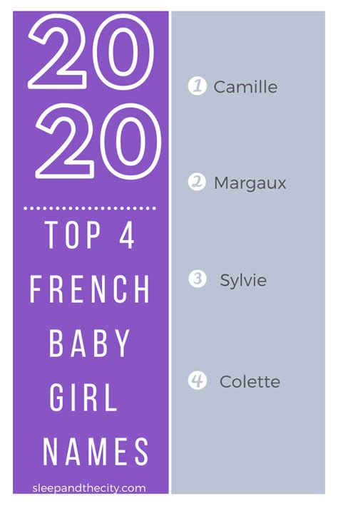 The Top 70 French Baby Names for 2020! — Sleep and the City