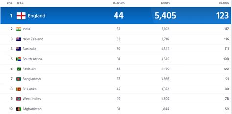 Icc Rankings 2024 - Nevsa Adrianne