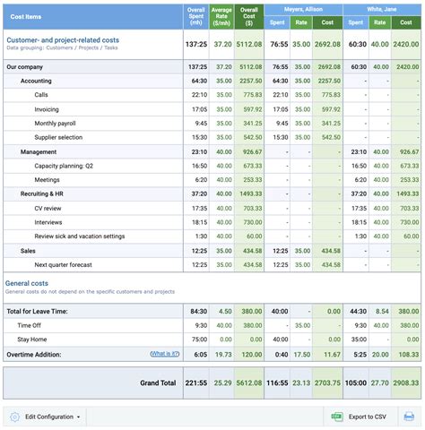 Cost Structure Template