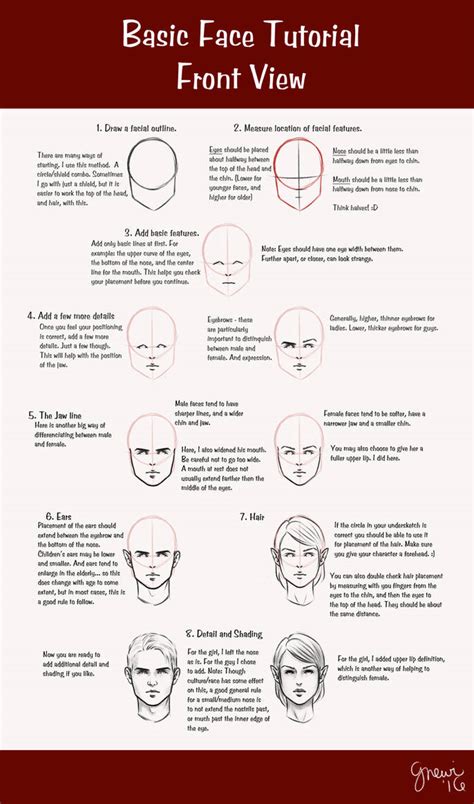 Basic Face Tutorial by Gnewi on DeviantArt