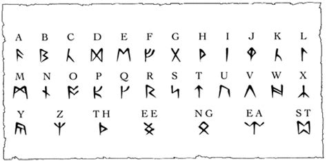 Viking Runic Symbols Name And There Meanings – Scorpion Mart